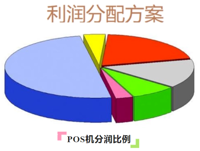 POS機(jī)手續(xù)費(fèi)