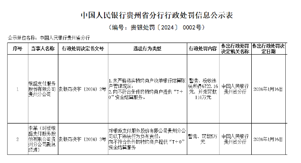 銀盛因違反”T+0“結(jié)算等規(guī)定被央行處罰！