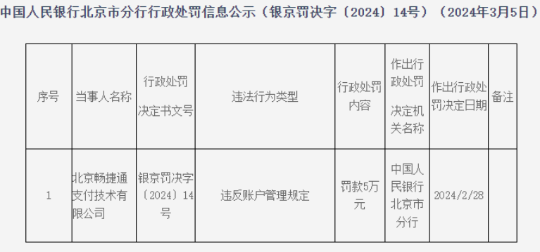違反賬戶管理規(guī)定！暢捷通支付被罰5萬(wàn)