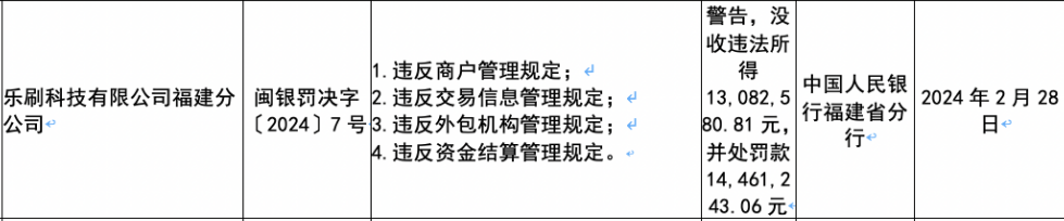 樂(lè)刷科技被罰千萬(wàn)！為什么樂(lè)刷被罰