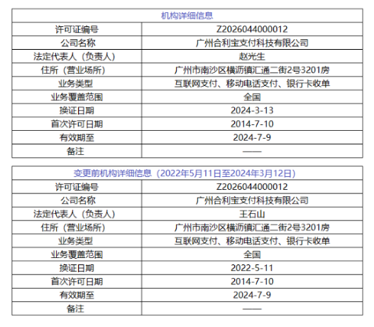 合利寶法人和經(jīng)營場所變更了嗎，有關合利寶介紹