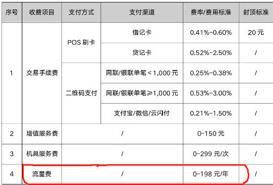 樂刷POS機流量費0~198