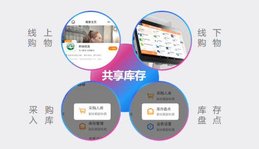 好噠收銀系統(tǒng)