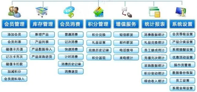 足療系統(tǒng)軟件